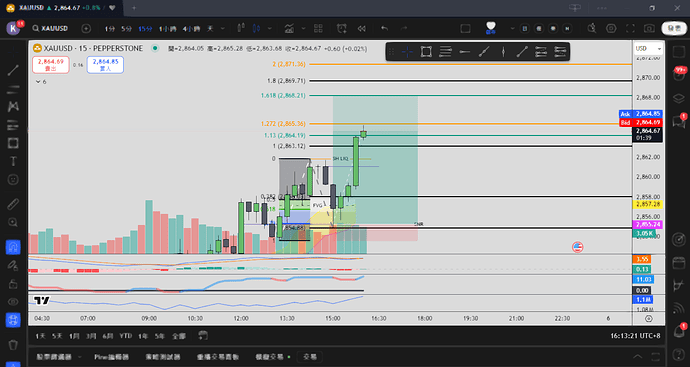 XAUUSD ▲ 2,864.75 +0.8% _ 🤍 2025_2_5 下午 04_13_22